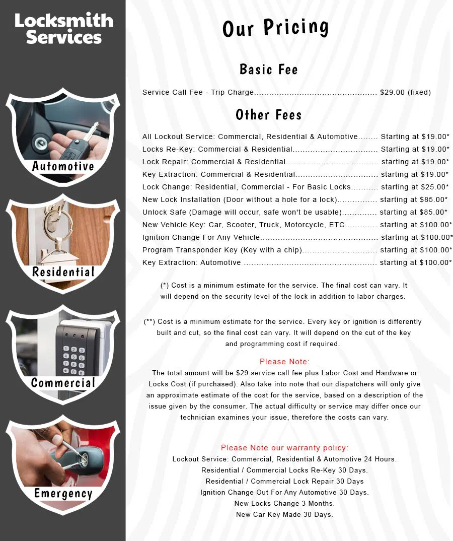 Houston Priority Locksmith Houston, TX 281-502-1498